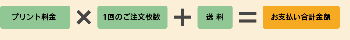 計算方法1